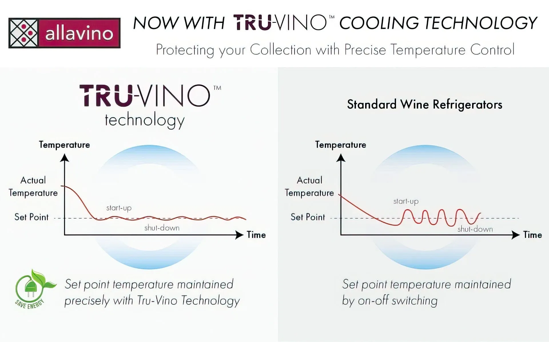 24" Wide FlexCount II Tru-Vino 56 Bottle Dual Zone Stainless Steel Left Hinge Wine Refrigerator