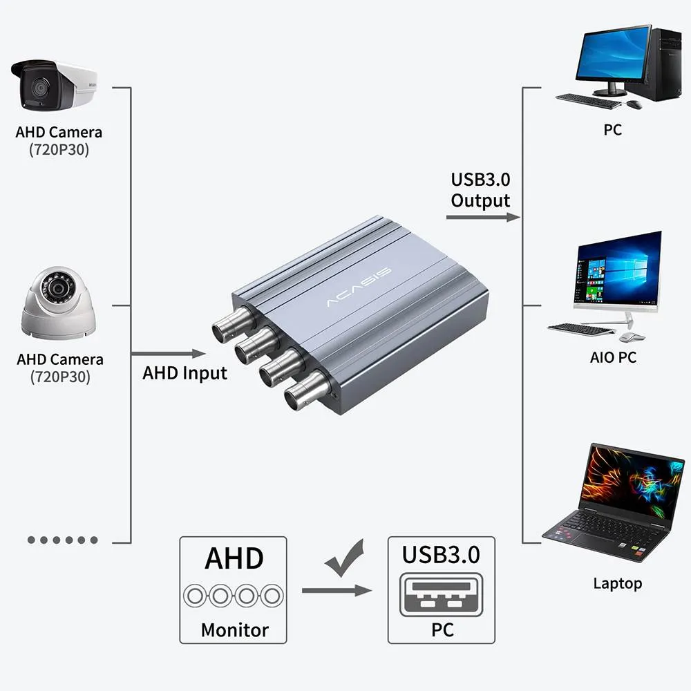 Acasis 4 Channel AHD USB 3.0 720P 30FPS Video Capture Card