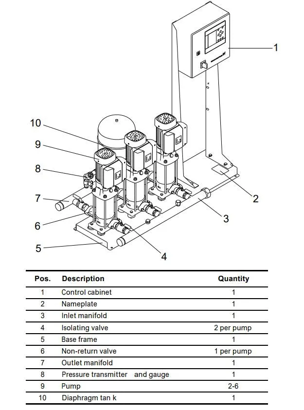 Grundfos Hydro MPC-E Dual CRIE 10 Automatic Variable Speed Pressure Boosting Pump Package (Max 500LPM)