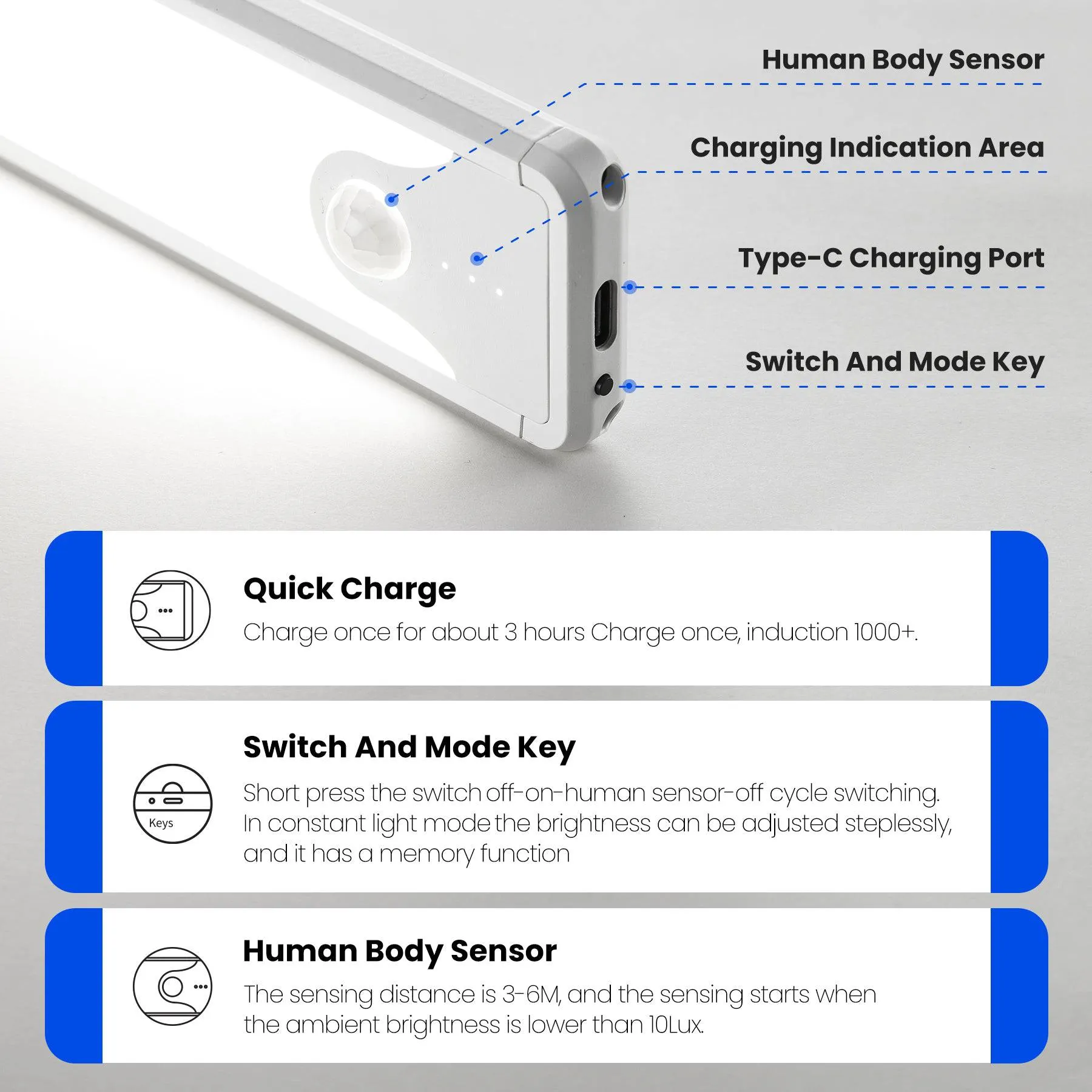 Homelist Cabinet Light with Motion Sensor, Battery Powered Rechargeable