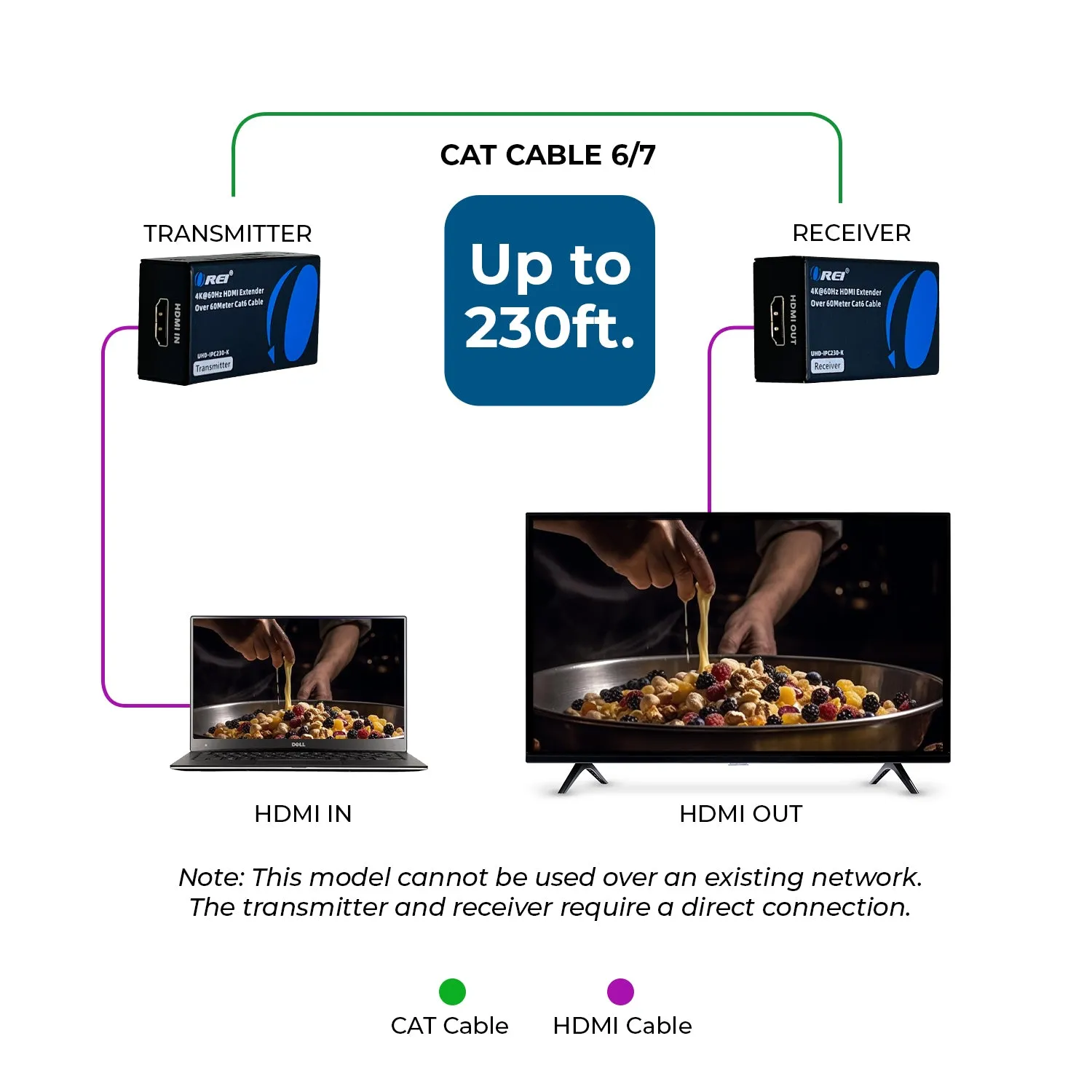 OREI 4K HDMI Extender Over CAT6/7 -230 ft - EDID & Power Over Cable (UHD-IPC230-K)