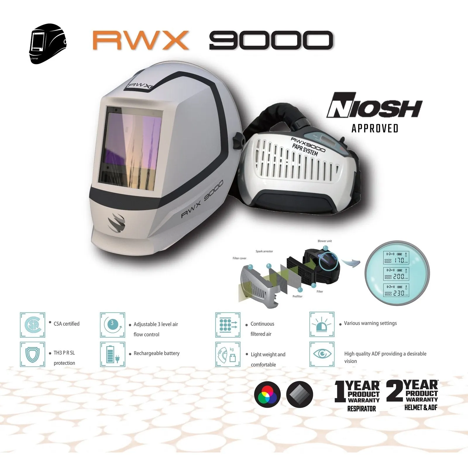 RWX9000 PAPR System