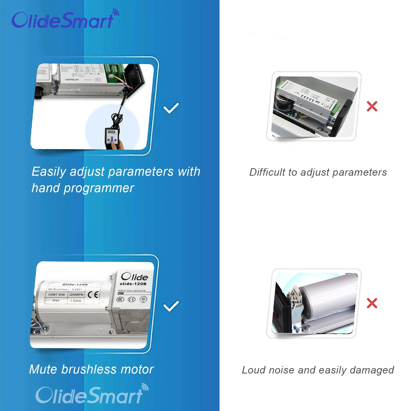 Smart Touchless Electric Swing Door, Automatic Hinge Door Opener with 2pcs Wireless Slim Wave to Open Switch Button