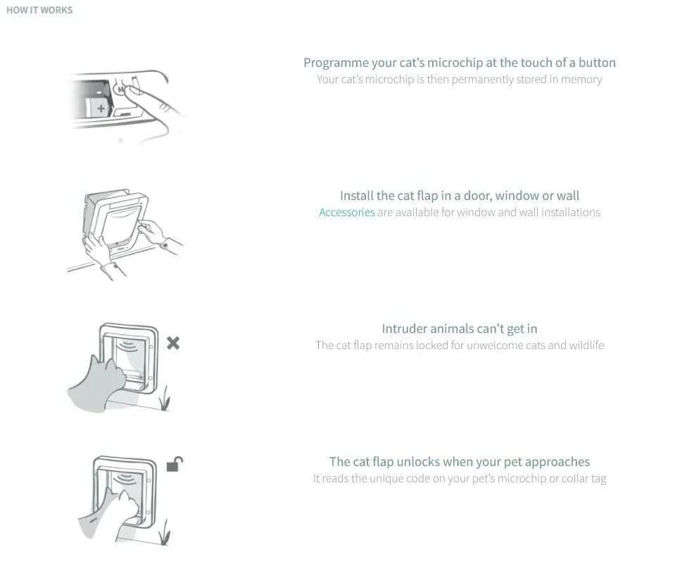 SureFlap Microchip Cat Door